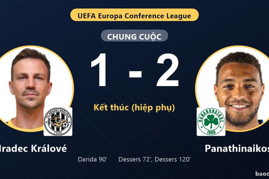 Dessers tỏa sáng phút 120, Panathinaikos đi tiếp khiến Hradec Králové ngậm ngùi dừng bước