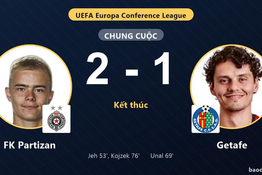 Thắng kịch tính Getafe 2-1, FK Partizan giành vé đi tiếp, chính thức loại đối thủ