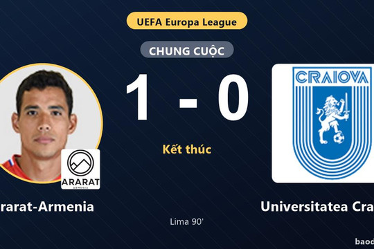 Hạ Universitatea Craiova phút 90, Ararat-Armenia tạo lợi thế ở play-off Europa League