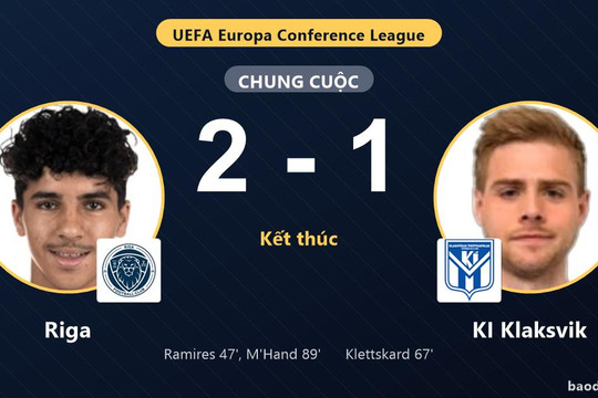 Đánh bại KI Klaksvik 2-1, Riga đi tiếp còn đối thủ cay đắng dừng bước