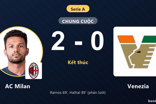 Hạ Venezia 2-0, AC Milan vào top 5 và đẩy đối thủ xuống nhóm cầm đèn đỏ