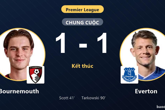 Tarkowski giải cứu Everton phút 90, Bournemouth đánh rơi chiến thắng cay đắng