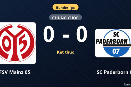 Bất phân thắng bại tại Mewa Arena, FSV Mainz 05 và SC Paderborn 07 chia điểm