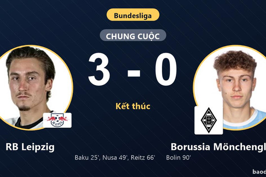 RB Leipzig thắng áp đảo Borussia Mönchengladbach ngày ra quân Bundesliga