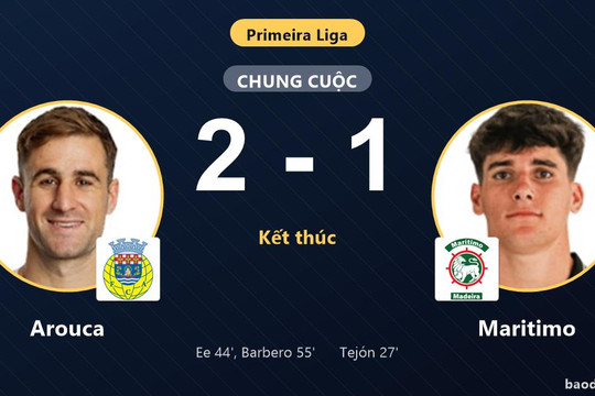 Bị Arouca ngược dòng đánh bại 2-1, Maritimo lỡ cơ hội bứt phá ở nhóm đầu
