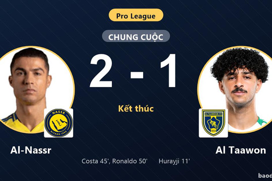 Ngược dòng hạ Al Taawon, Al-Nassr giữ vững ngôi đầu Pro League