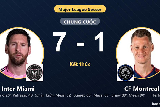 Thắng đậm CF Montreal 7-1, Inter Miami củng cố ngôi nhì bảng tại MLS