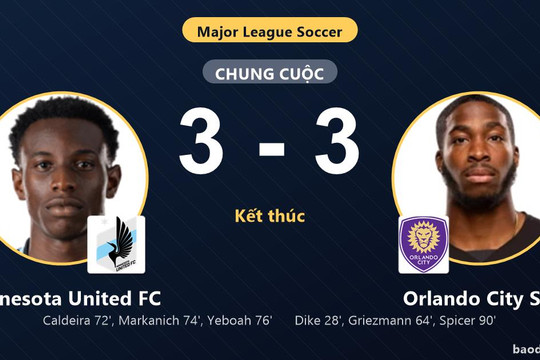 Hòa kịch tính Orlando City SC 3-3, Minnesota United FC giành vé vào vòng 1/16 MLS
