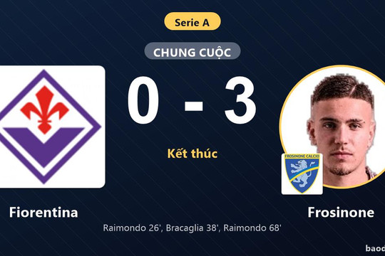 Thắng đậm Fiorentina ngay trên sân khách, Frosinone đẩy chủ nhà xuống nhóm cuối