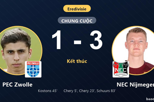 Chery lập cú đúp giúp NEC Nijmegen hạ gục PEC Zwolle 3-1 tại Eredivisie
