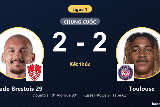Rượt đuổi kịch tính với bốn bàn thắng, Stade Brestois 29 chia điểm cùng Toulouse tại Ligue 1