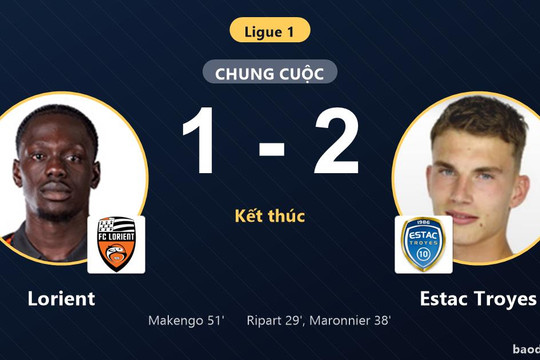 Hạ gục chủ nhà Lorient, Estac Troyes ca khúc khải hoàn tại vòng 2 Ligue 1