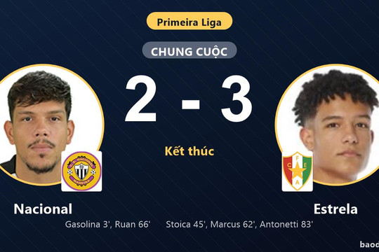 Thua ngược Estrela 2-3, Nacional lỡ cơ hội bứt phá tại Primeira Liga