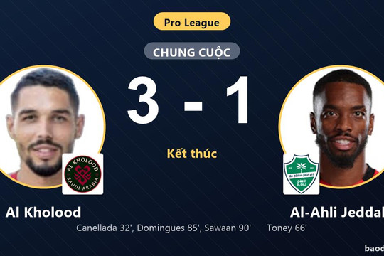 Al Kholood quật ngã Al-Ahli Jeddah, bứt lên vị trí thứ 8 Pro League