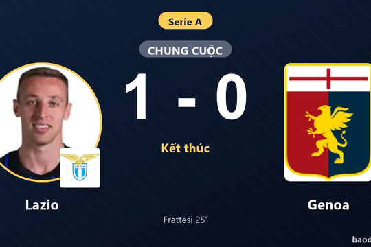 Hạ Genoa tại Olimpico, Lazio giành 3 điểm đầu tay đẩy đối thủ xuống nhóm dưới