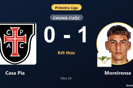 Hạ Casa Pia 1-0, Moreirense giành điểm số đầu tay và đẩy chủ nhà lún sâu ở đáy bảng