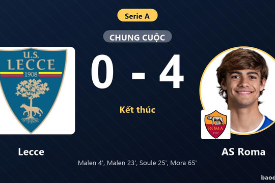 Vùi dập chủ nhà Lecce 0-4, AS Roma áp sát nhóm đầu Serie A