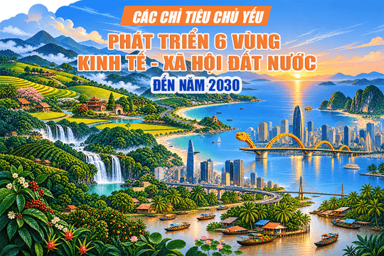 [Infographic] - Các chỉ tiêu chủ yếu phát triển 6 vùng kinh tế - xã hội đất nước đến năm 2030