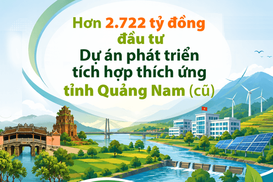 [Infographic] - Hơn 2.722 tỷ đồng đầu tư Dự án phát triển tích hợp thích ứng tỉnh Quảng Nam (cũ)