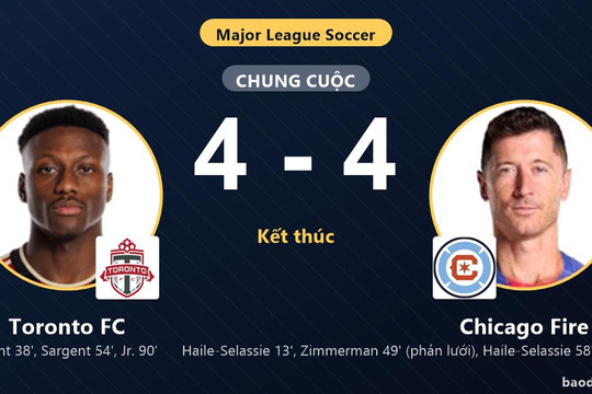 Rượt đuổi nghẹt thở với 8 bàn thắng, Toronto FC và Chicago Fire cùng giành vé vào vòng 1/16