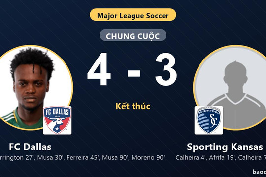 Ngược dòng kịch tính hạ Sporting Kansas City, FC Dallas giành vé vào vòng 1/16