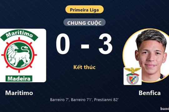 Đè bẹp Maritimo, Benfica áp sát nhóm đầu Primeira Liga