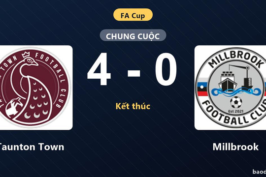Taunton Town thắng áp đảo Millbrook 4-0 tại vòng loại Cúp FA