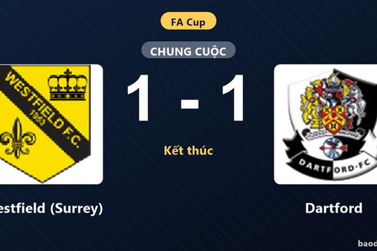 Westfield (Surrey) và Dartford bất phân thắng bại tại vòng loại thứ nhất FA Cup