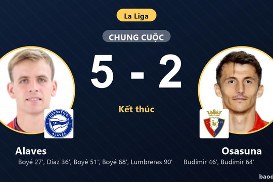 Thắng đậm Osasuna 5-2, Alaves vươn lên vị trí thứ 5 La Liga