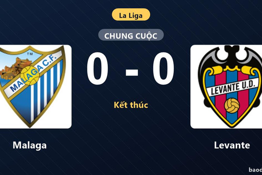 Hòa Levante không bàn thắng, Malaga tiếp tục chôn chân ở nhóm cầm đèn đỏ La Liga