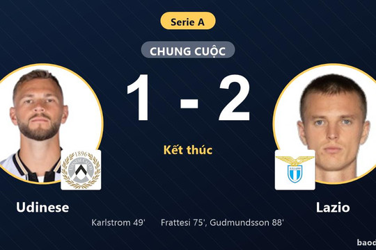 Ngược dòng kịch tính trên sân Udinese, Lazio vươn lên vị trí thứ 6 Serie A