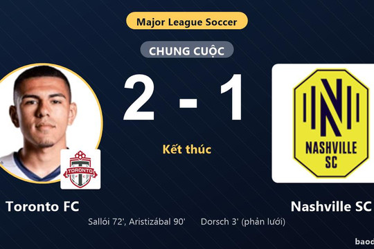 Toronto FC ngược dòng hạ đội đầu bảng Nashville SC, cả hai cùng giành vé vào vòng 1/16