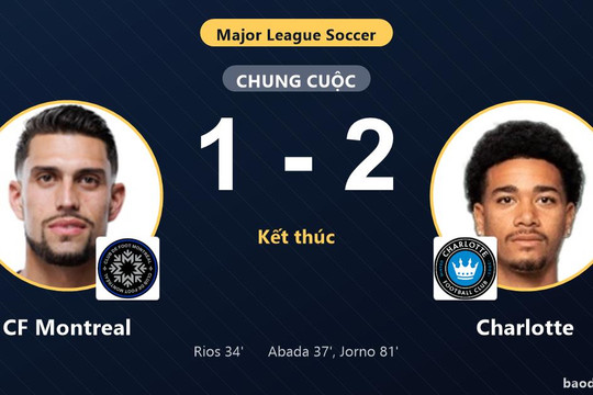 Ngược dòng hạ CF Montreal, Charlotte củng cố top 5 dù hai đội cùng vào vòng 1/16