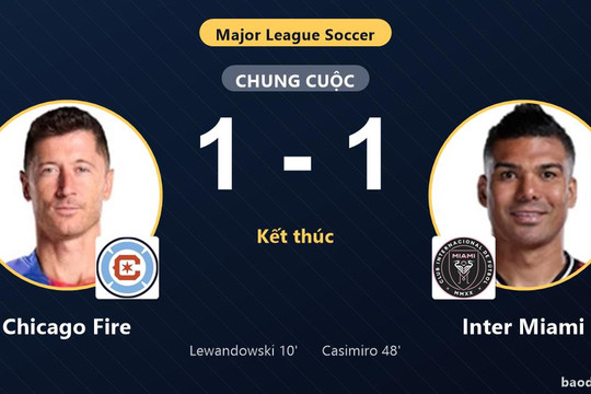 Chia điểm tại Soldier Field, Chicago Fire cùng Inter Miami giành vé vào vòng 1/16