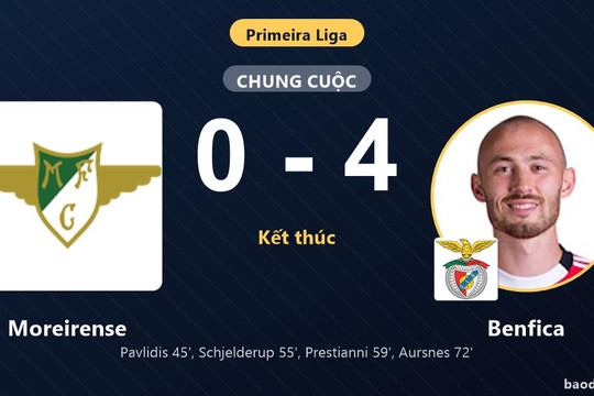 Đè bẹp Moreirense bốn bàn, Benfica áp sát nhóm dẫn đầu Primeira Liga