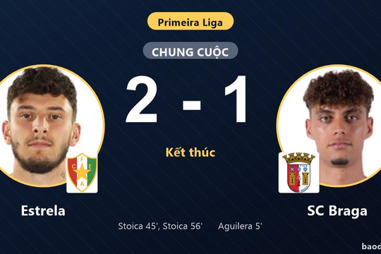 Ngược dòng quật ngã SC Braga, Estrela áp sát đối thủ trên bảng xếp hạng
