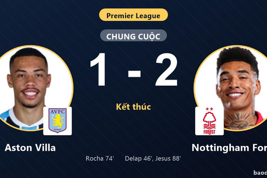 Hạ Aston Villa ngay tại Villa Park, Nottingham Forest đẩy chủ nhà lún sâu đáy bảng