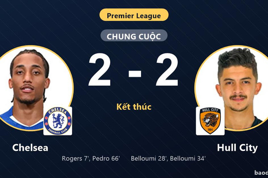 Chia điểm kịch tính với Hull City, Chelsea lỡ cơ hội chen chân vào top 3