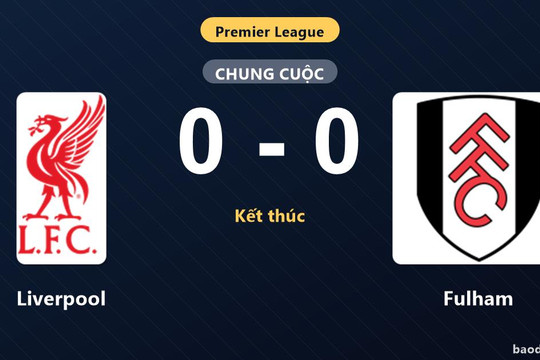 Bị Fulham cầm chân không bàn thắng tại Anfield, Liverpool lỡ cơ hội bứt phá