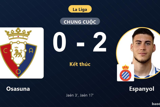 Thua Espanyol ngay tại El Sadar, Osasuna lỡ cơ hội bứt phá ở La Liga
