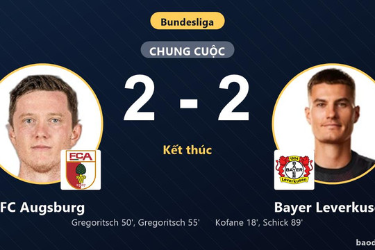 Leverkusen giật lại một điểm ở phút 89, Augsburg vẫn giữ ngôi đầu Bundesliga
