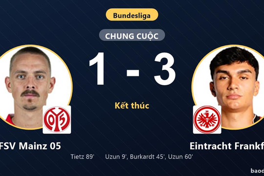 Hạ gục FSV Mainz 05 ngay trên sân khách, Eintracht Frankfurt giải tỏa áp lực
