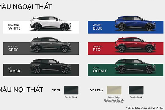 Đánh giá chi tiết xe điện VinFast VF 7 bản Eco và Plus: Thiết kế phá cách và bứt phá vận hành