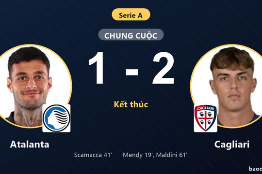 Thua Cagliari 1-2, Atalanta lỡ thời cơ chen chân vào top đầu Serie A