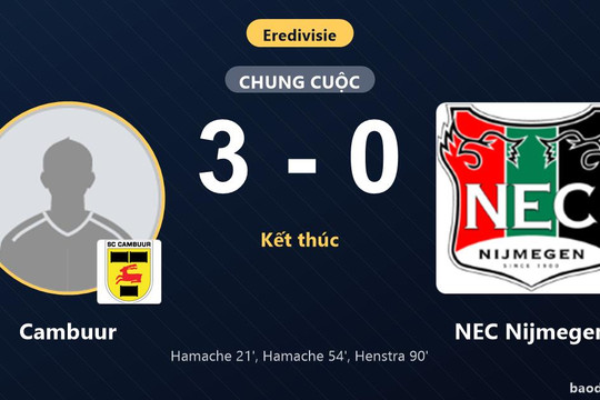 Vùi dập NEC Nijmegen 3-0, Cambuur vẫn chôn chân ở nhóm cuối bảng Eredivisie
