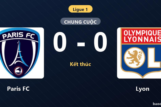 Chia điểm không bàn thắng, Paris FC và Lyon ghì chân nhau ở nhóm đầu Ligue 1