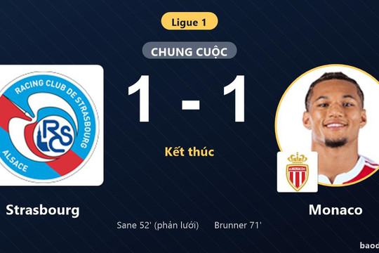 Bị Strasbourg cầm hòa 1-1, Monaco lỡ cơ hội đánh chiếm ngôi đầu Ligue 1