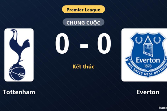 Hòa bế tắc Everton, Tottenham tiếp tục chôn chân ở nhóm cuối bảng