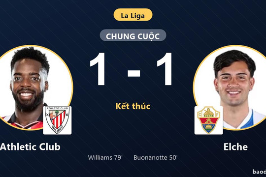 Hòa Elche 1-1, Athletic Club lỡ bước còn đối thủ vẫn chôn chân nhóm cuối