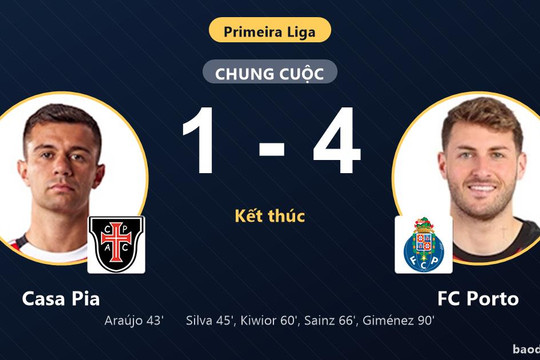 Ngược dòng hạ Casa Pia 4-1, FC Porto xây chắc ngôi đầu Primeira Liga